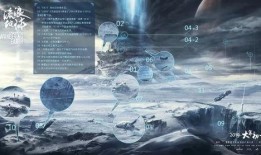 流浪地球吃瓜博士,揭秘吃瓜博士的科幻世界