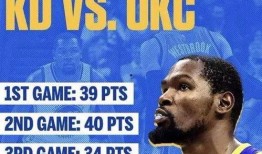 今日吃瓜君和威少,威少背后的故事与传奇